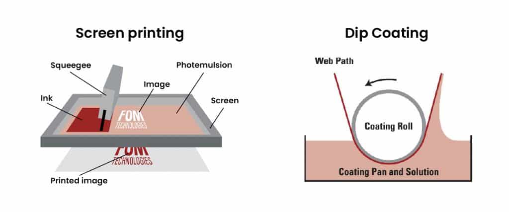 Coat printing deals
