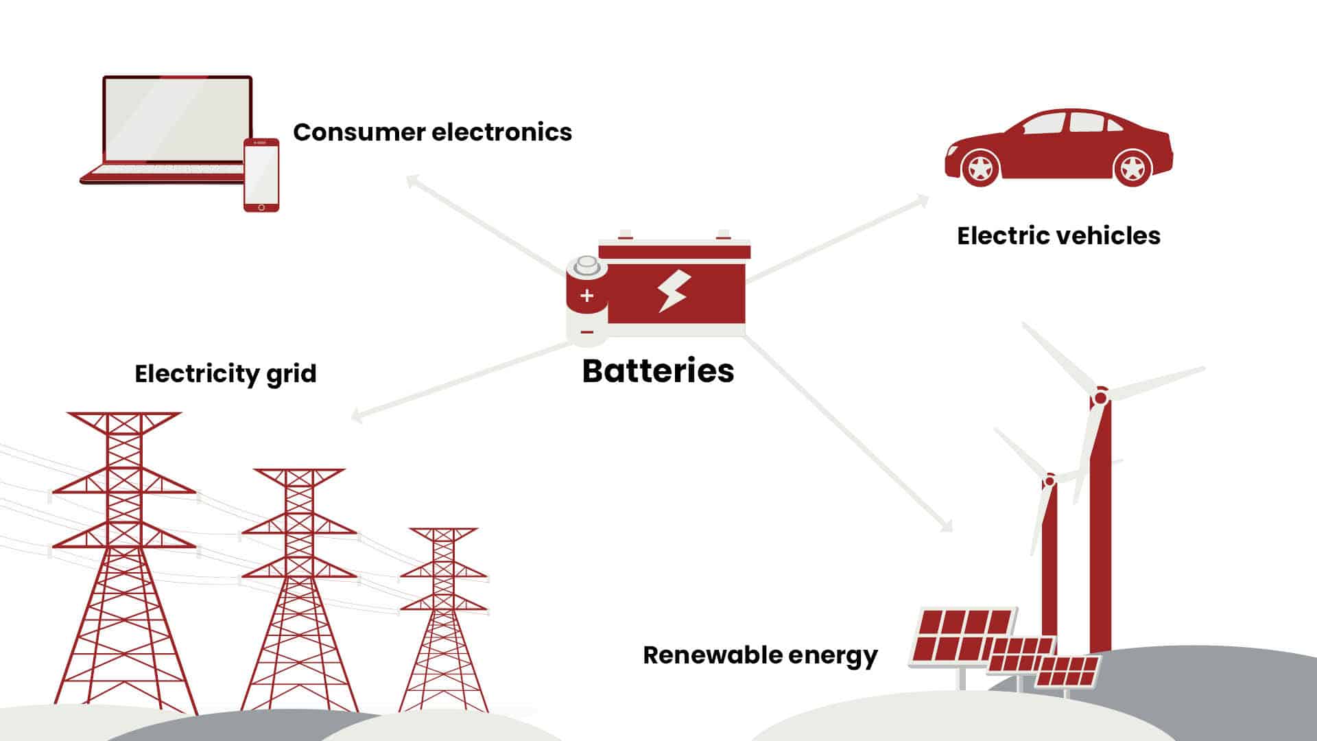 Why SDC Is Important For Battery Research 1920x1080 Batteries